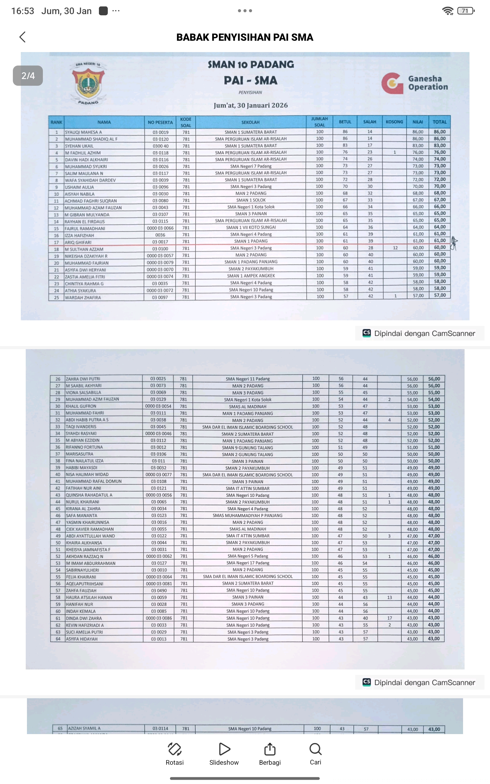 Pengumuman Babak Penyisihan Tensailicious PAI SMA